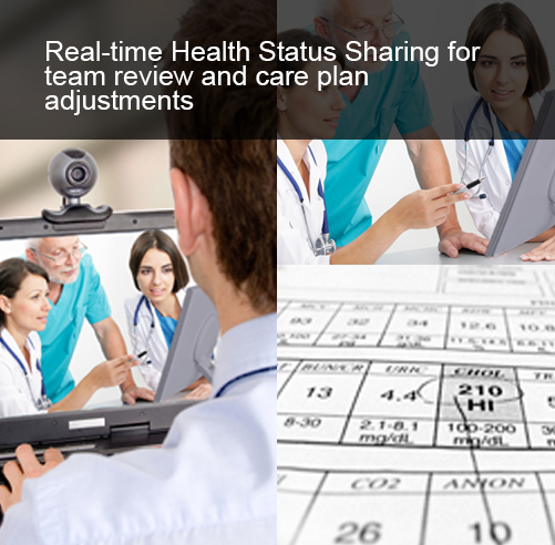 Real time health status sharing for team review and care plan adjustment